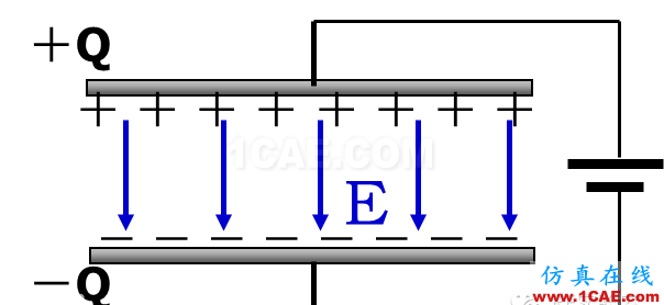 感知世界（三）：認(rèn)識(shí)電容HFSS培訓(xùn)課程圖片9