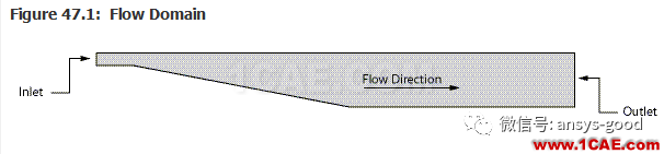 70道ANSYS Fluent驗證案例操作步驟在這里【轉(zhuǎn)發(fā)】fluent仿真分析圖片47