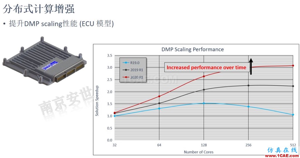 ANSYS 2020R1來了 | 結構新功能（二）ansys培訓課程圖片17