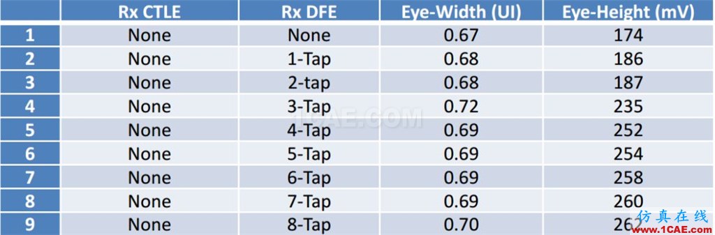 T57 DDR5設(shè)計應(yīng)該怎么做？【轉(zhuǎn)發(fā)】HFSS分析案例圖片17