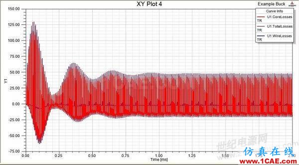 ansys電磁電機(jī)仿真：一步一步學(xué) PExprt 和 Simplorer 聯(lián)合仿真Maxwell應(yīng)用技術(shù)圖片38