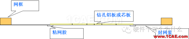 為什么PCB要把過孔堵上?HFSS結(jié)果圖片5