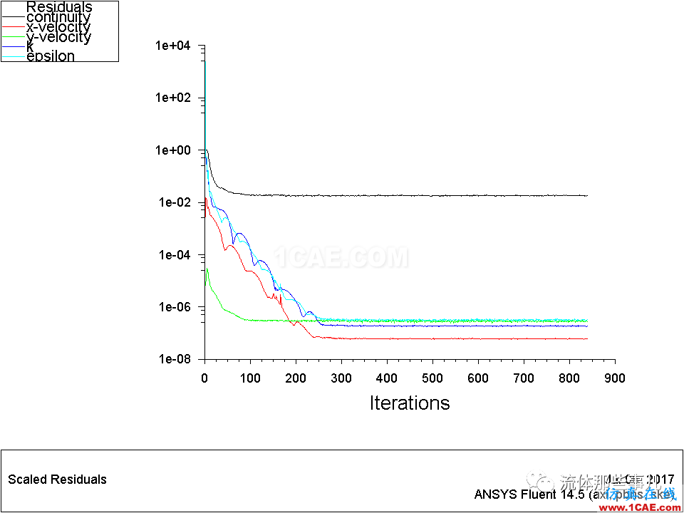 殘差一定要降到1e-03以下才代表收斂嗎？【轉(zhuǎn)發(fā)】fluent圖片5