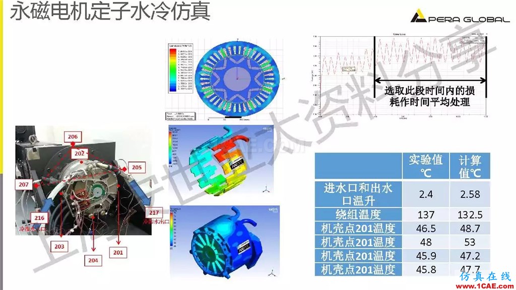 技術(shù)分享 | ANSYS電機與電控系統(tǒng)設(shè)計與分析技術(shù)Maxwell培訓(xùn)教程圖片18