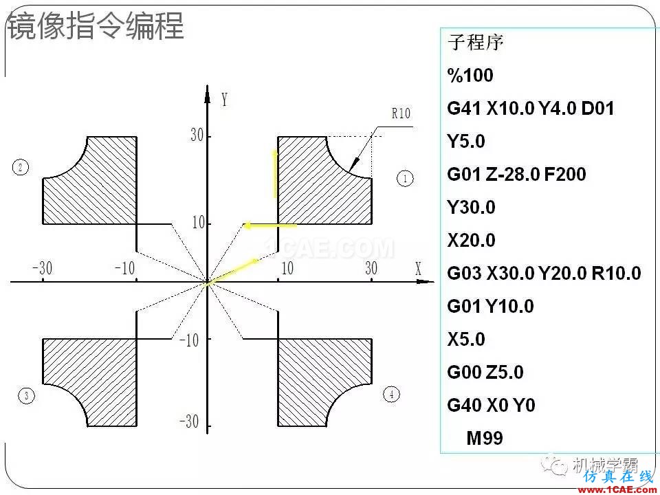 【收藏】數(shù)控銑床的程序編程PPT機(jī)械設(shè)計(jì)圖例圖片74