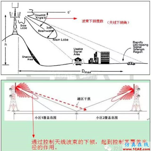 最好的天線基礎(chǔ)知識(shí)！超實(shí)用 隨時(shí)查詢(20170325)【轉(zhuǎn)】HFSS圖片72