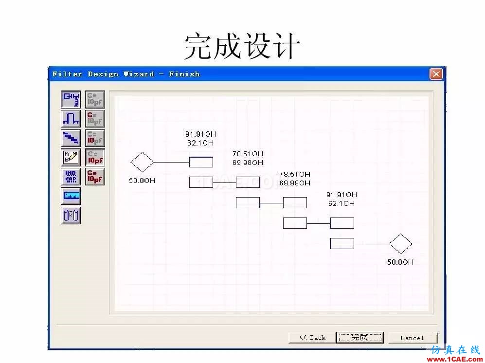 干貨！濾波器設(shè)計(jì)實(shí)例講解（PPT）ansys hfss圖片9