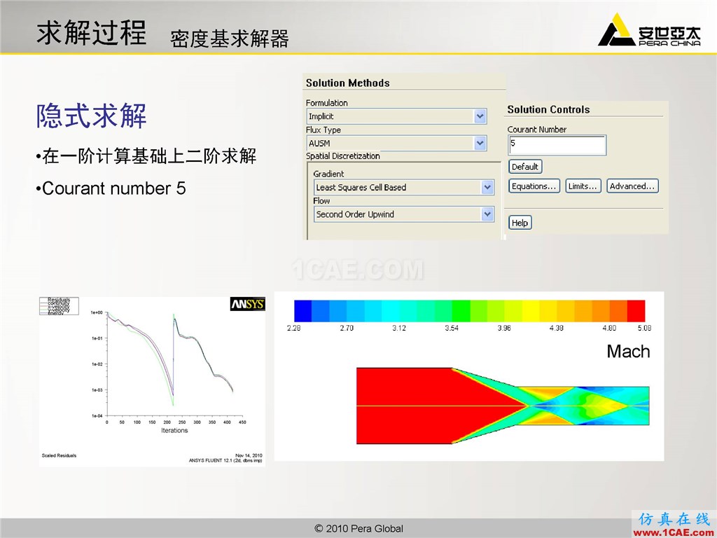 高級應用分享 | Fluent二維激波撲捉fluent分析案例圖片8