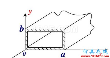 一定要看的波導(dǎo)基礎(chǔ)干貨！HFSS圖片2