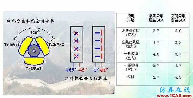 天線知識詳解：天線原理、天線指標(biāo)測試HFSS結(jié)果圖片24