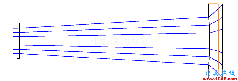 zemax中Afocal Image Space選項的作用zemax光學仿真分析圖片2