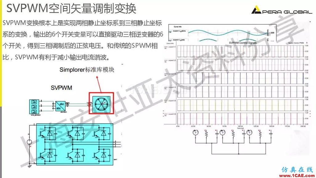 技術(shù)分享 | ANSYS電機與電控系統(tǒng)設(shè)計與分析技術(shù)Maxwell技術(shù)圖片27