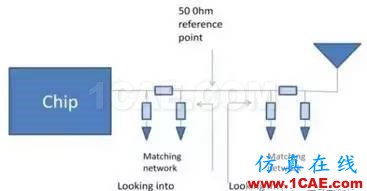 【應(yīng)用資料】2.4G天線設(shè)計(jì)指南應(yīng)用大全HFSS圖片34