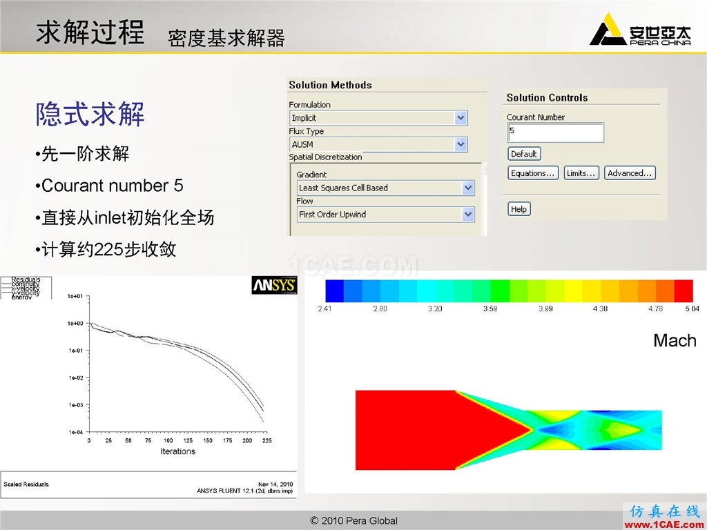 高級應用分享 | Fluent二維激波撲捉fluent分析案例圖片7