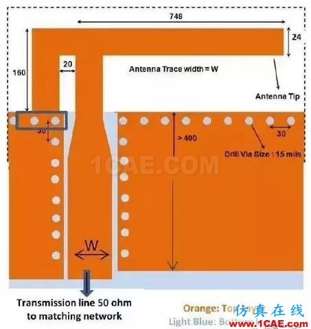 【應(yīng)用資料】2.4G天線設(shè)計(jì)指南應(yīng)用大全HFSS仿真分析圖片19