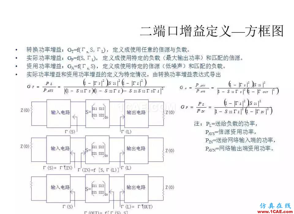 【收藏吧】非常詳細的射頻基礎(chǔ)知識精選HFSS分析案例圖片95