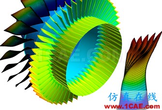 Ansys CFX培訓(xùn):CFX流體分析培訓(xùn)課程有限元分析圖片2