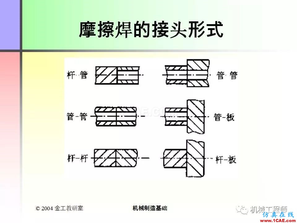 【專(zhuān)業(yè)積累】100頁(yè)P(yáng)PT，全面了解焊接工藝機(jī)械設(shè)計(jì)圖片46