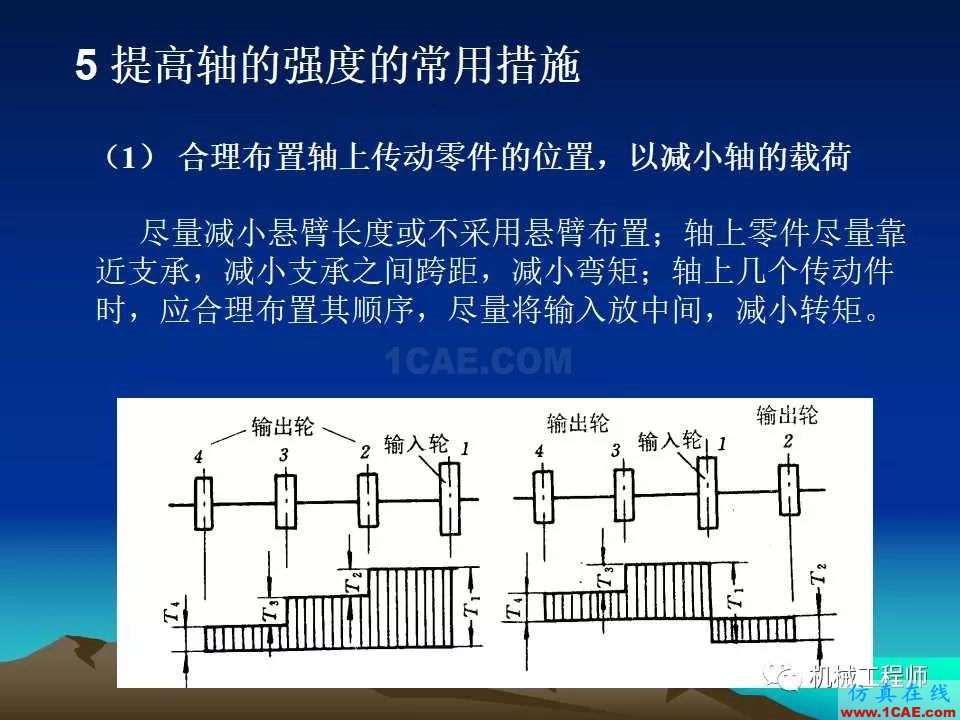 【專業(yè)積累】軸的分類與結(jié)構(gòu)設(shè)計(jì)及其應(yīng)用機(jī)械設(shè)計(jì)教程圖片47