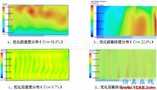 CFD與工業(yè)煙塵凈化和霧霾的關(guān)系，CFD創(chuàng)新應(yīng)用fluent結(jié)果圖片17