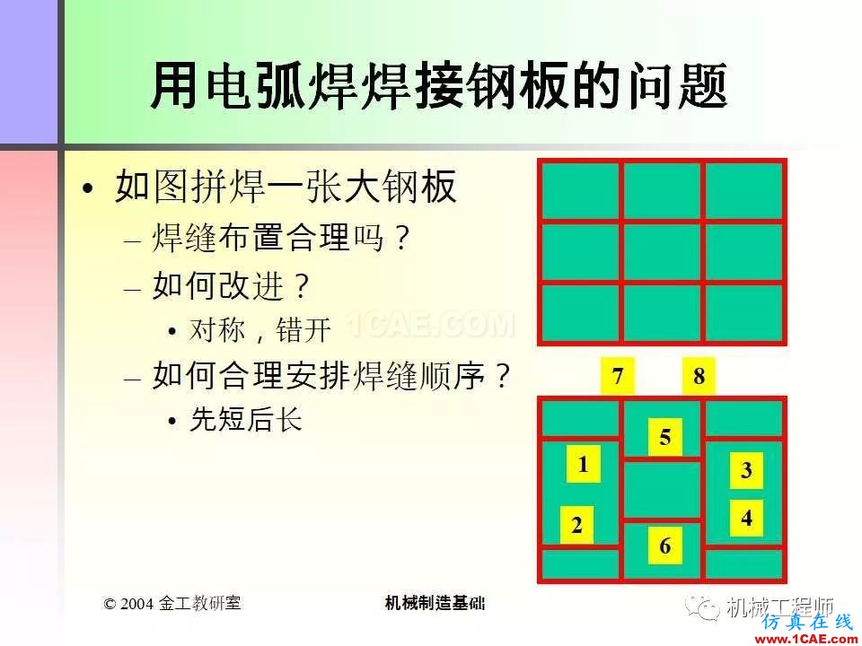 【專(zhuān)業(yè)積累】100頁(yè)P(yáng)PT，全面了解焊接工藝機(jī)械設(shè)計(jì)培訓(xùn)圖片36