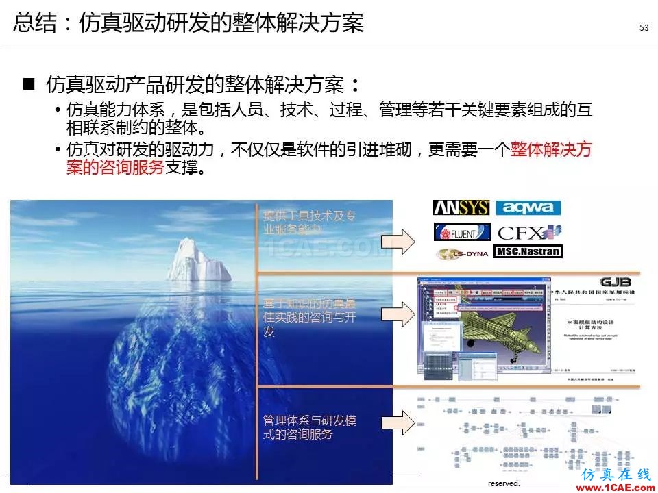 方案 | 電子設備仿真設計整體解決方案HFSS結(jié)果圖片52