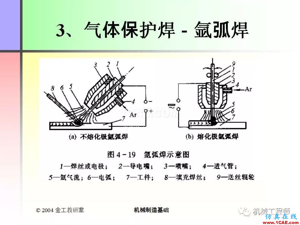 【專(zhuān)業(yè)積累】100頁(yè)P(yáng)PT，全面了解焊接工藝機(jī)械設(shè)計(jì)培訓(xùn)圖片31