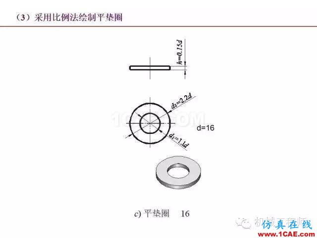 【專業(yè)積累】80頁P(yáng)PT讓你全面掌握工程圖中的標(biāo)準(zhǔn)件和常用件機(jī)械設(shè)計(jì)圖片34