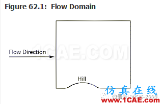 70道ANSYS Fluent驗證案例操作步驟在這里【轉(zhuǎn)發(fā)】fluent流體分析圖片61