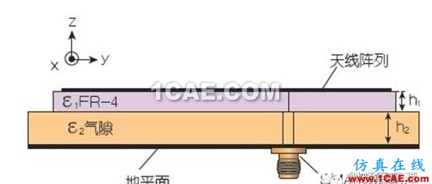 【推薦閱讀】能量收集天線助力無線傳感器HFSS圖片3