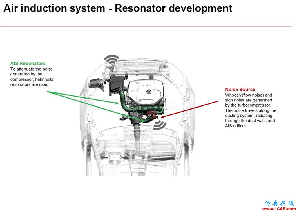 沃爾沃乘用車NVH及聲學(xué)仿真案例剖析fluent培訓(xùn)的效果圖片17