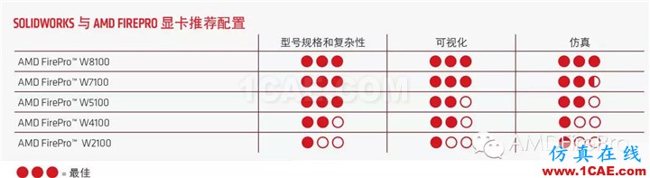 SolidWorks設(shè)計(jì)：不折不扣的逼真設(shè)計(jì)solidworks simulation學(xué)習(xí)資料圖片5