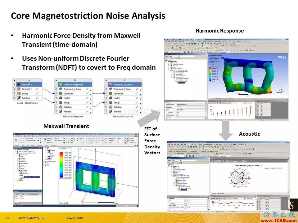 ANSYS 19.0 | Maxwell 新功能亮點Maxwell應(yīng)用技術(shù)圖片21