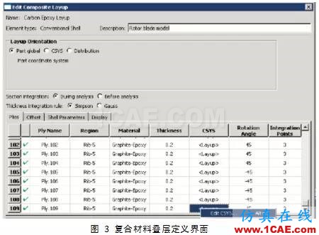 Abaqus中復(fù)合材料的分析方法ansys workbanch圖片2