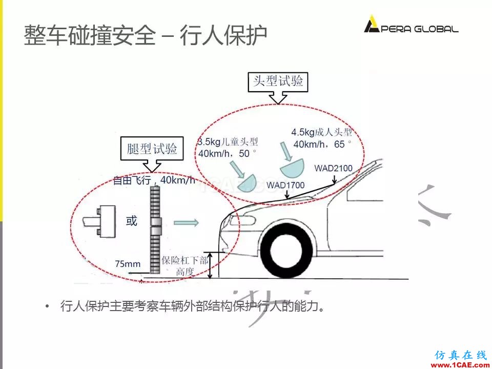 安世亞太整車(chē)性能開(kāi)發(fā)解決方案ansys圖片24