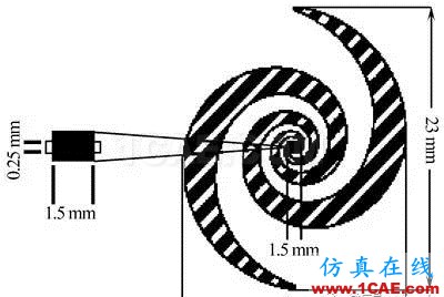 無線傳感器網(wǎng)絡(luò)中的整流天線技術(shù)研究進(jìn)展HFSS仿真分析圖片8