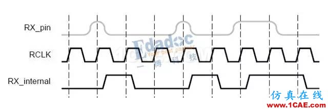 高速串行簡史（四）：開掛的自同步方式就是掃地高僧，你怎么看？【轉(zhuǎn)發(fā)】HFSS分析案例圖片5