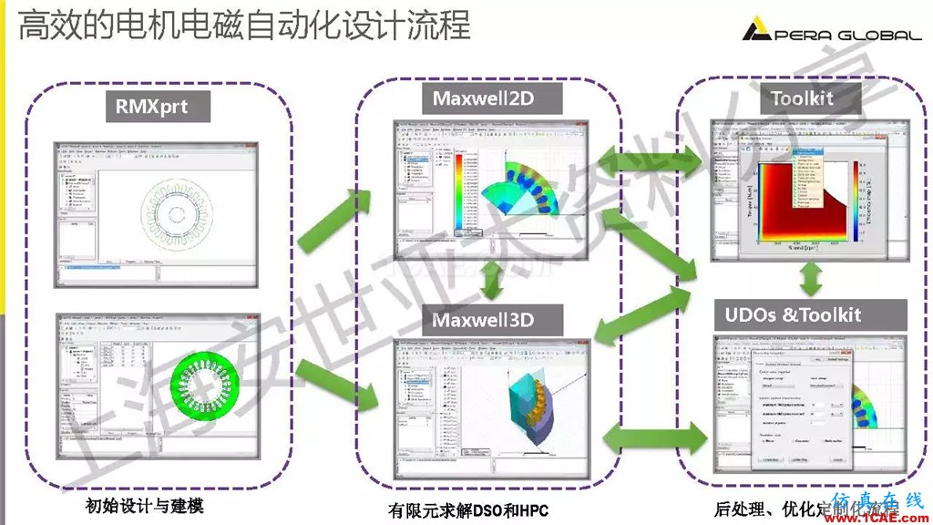 技術(shù)分享 | ANSYS電機與電控系統(tǒng)設(shè)計與分析技術(shù)Maxwell應(yīng)用技術(shù)圖片8