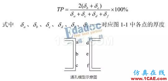 你從哪里來，PCB成品銅厚和孔銅的由來HFSS結(jié)果圖片8