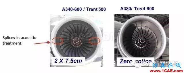 羅羅發(fā)動(dòng)機(jī)降噪技術(shù)，締造極靜飛行世界Actran培訓(xùn)教程圖片8