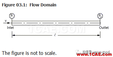 70道ANSYS Fluent驗證案例操作步驟在這里【轉(zhuǎn)發(fā)】fluent分析案例圖片6