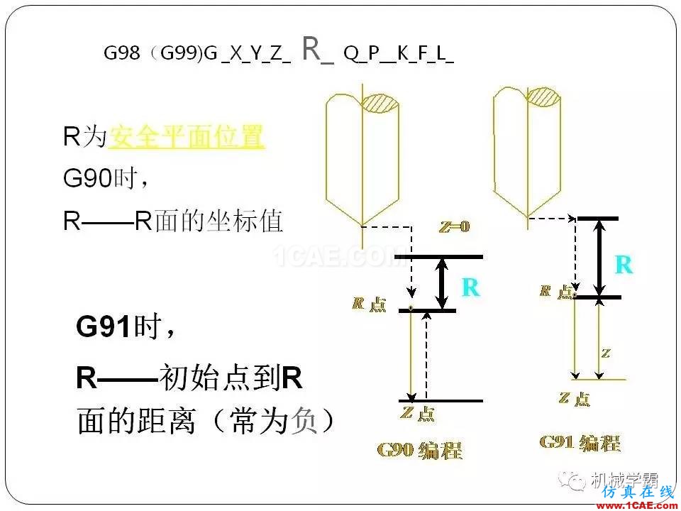 【收藏】數(shù)控銑床的程序編程PPT機(jī)械設(shè)計(jì)案例圖片94