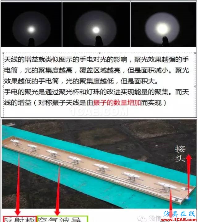 最好的天線基礎(chǔ)知識(shí)！超實(shí)用 隨時(shí)查詢(20170325)【轉(zhuǎn)】HFSS圖片32