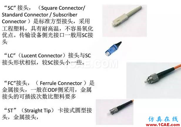 【科普】學習光纖傳輸相關的基礎知識ansys hfss圖片13