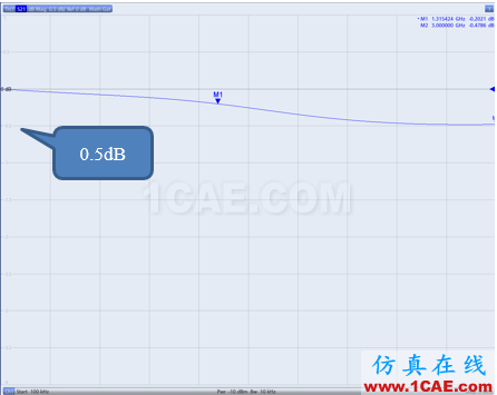 電纜測試~網絡分析儀時域門控功能的應用HFSS分析案例圖片10