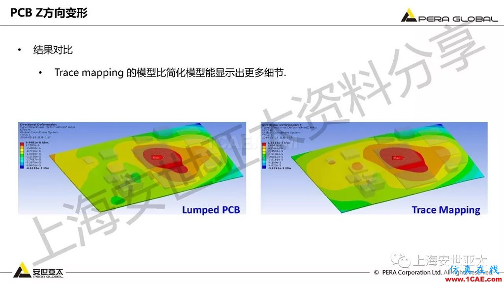 技術(shù)分享 | ansys workbench電子產(chǎn)品結(jié)構(gòu)可靠性分析技術(shù)ansys workbanch圖片11