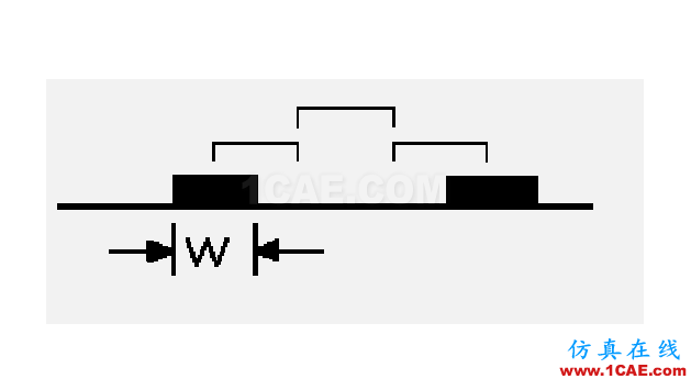 用實例具體解釋PCB設計中的3W規(guī)則