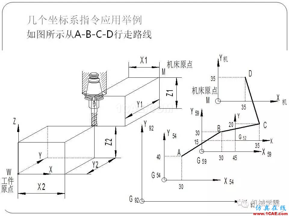 【收藏】數(shù)控銑床的程序編程PPT機(jī)械設(shè)計(jì)資料圖片8