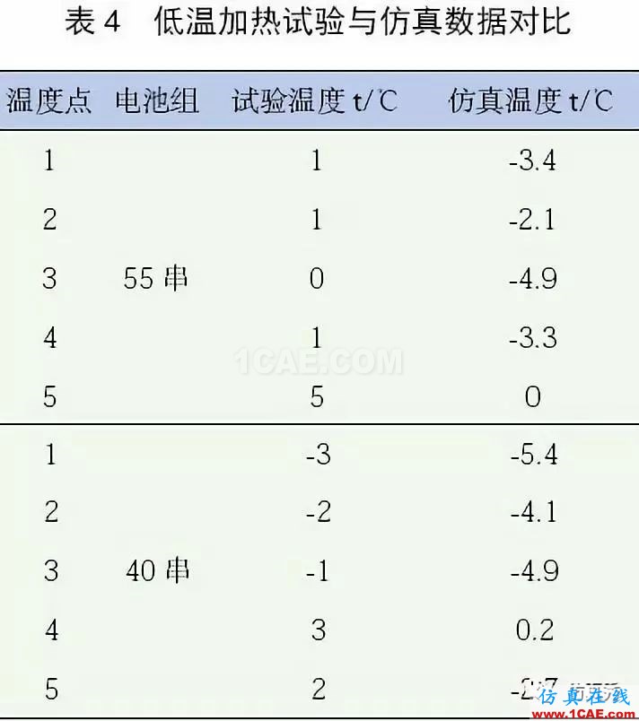 新能源汽車電池包液冷熱流如何計(jì)算？ansys圖片21