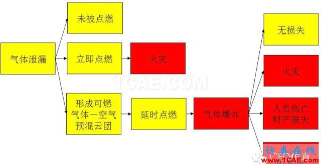 關(guān)于石油化工安全，CFD能做什么fluent圖片5